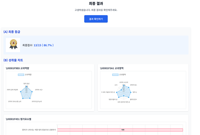 루브릭 기반 맞춤형 피드백 제공