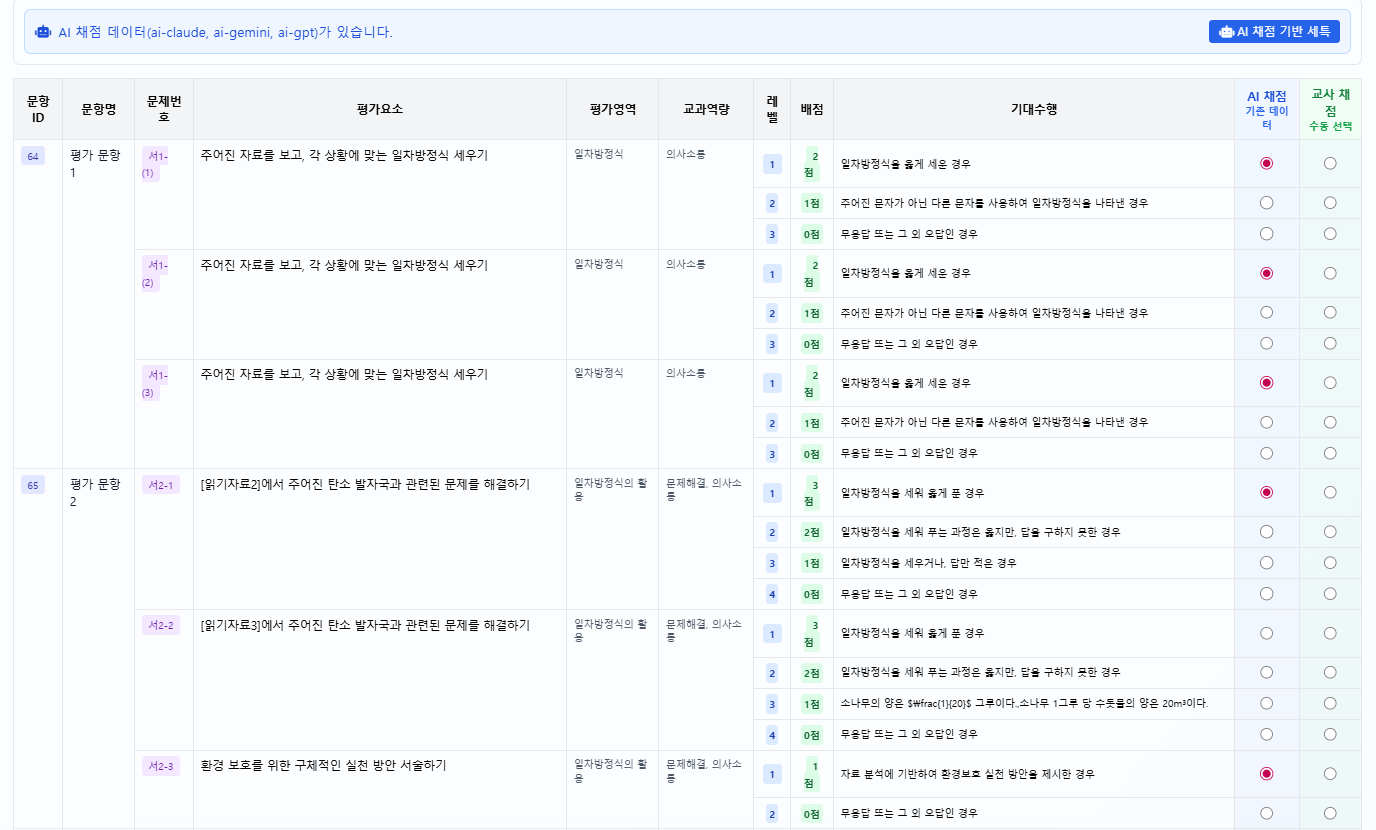 채점 업무 시간 최대 80% 단축